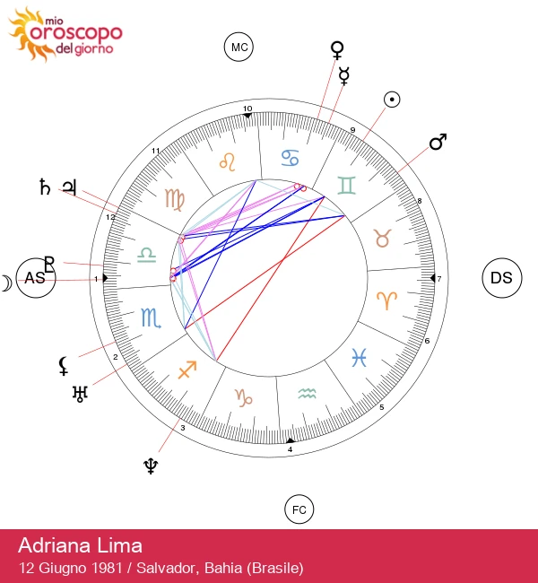 Adriana Lima: Scopri i Segreti del Segno Zodiacale dei Gemelli!