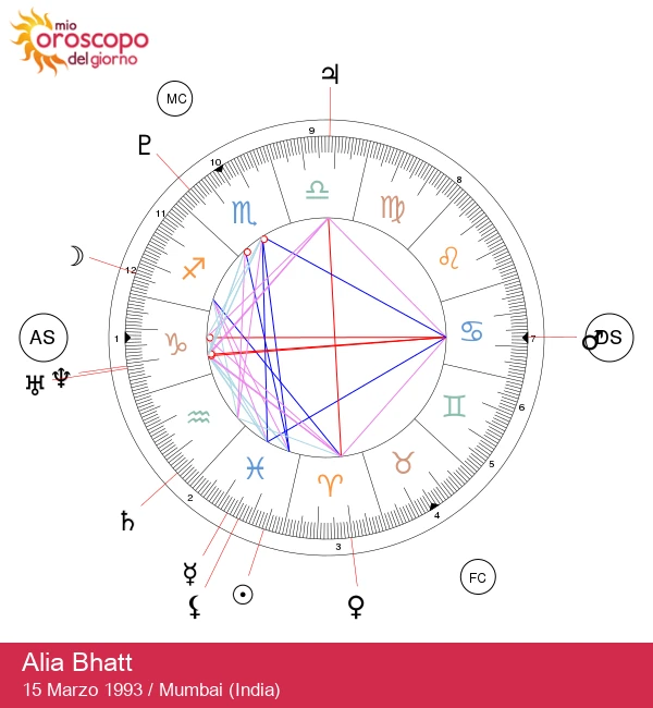 Alia Bhatt: Scopri il Mistero di una Stella della Piscis!