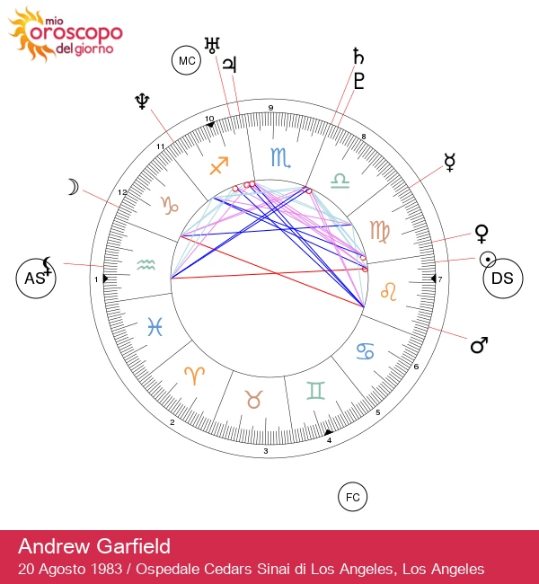 Andrew Garfield: L\'Appassionato Leo - Astrologia Rivelata!