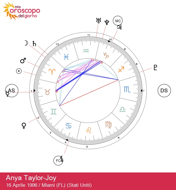 Anya Taylor-Joy: Il Fascino Ardente di una Stella Ariete