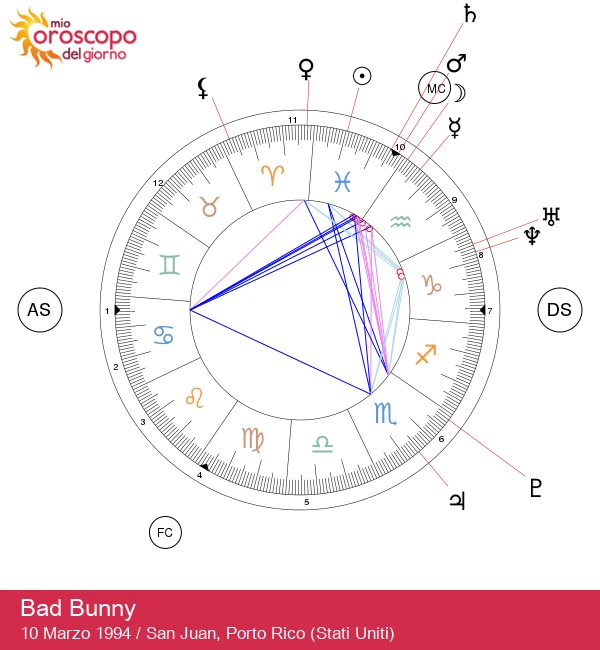 Bad Bunny: La Magia di una Stella della Musica Latina