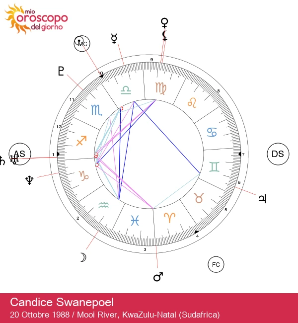 Candice Swanepoel: Esplora il Carisma della Stella della Bilancia!