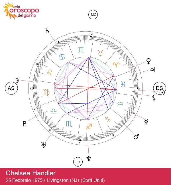 Chelsea Handler: Scoprire il Lato Mistico di una Celebrità Pesci