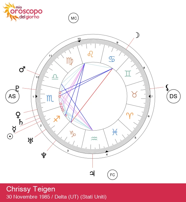 Scopri il Profondo Spirito del Sagittario di Chrissy Teigen: Approfondimenti Astrologici