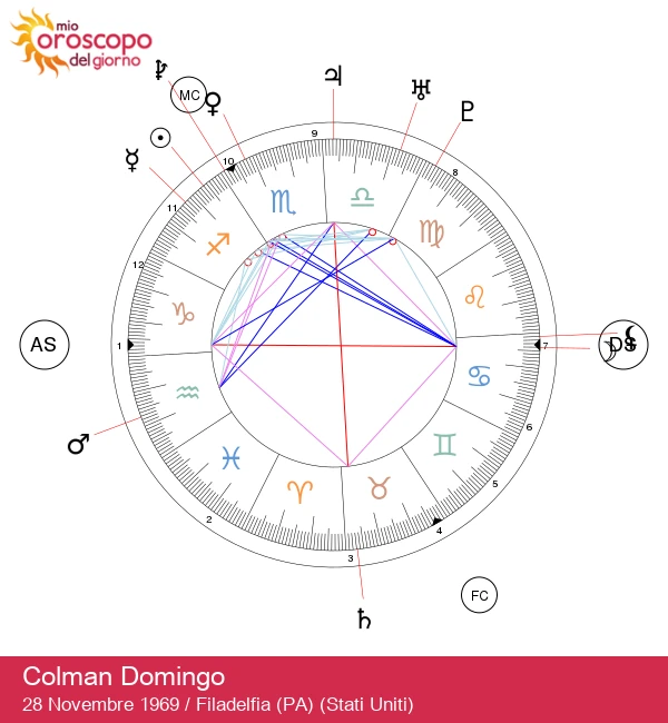 Colman Domingo: La Stella Ispiratrice Sagittario che Devi Conoscere