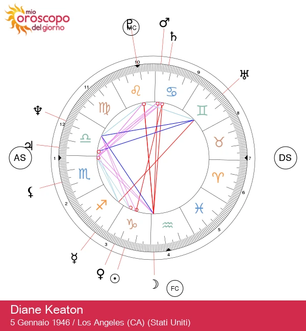 Diane Keaton: I Segreti Zodiacali di una Stella del Capricorno