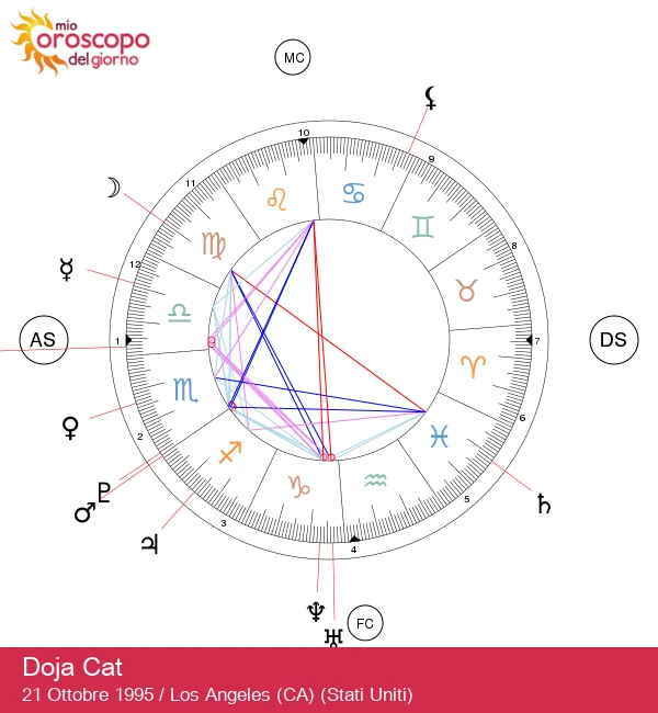 Doja Cat: La Carismatica Stella della Bilancia Svelata!