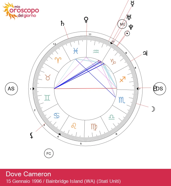 I segreti astrologici di Dove Cameron: il fascino del Capricorno