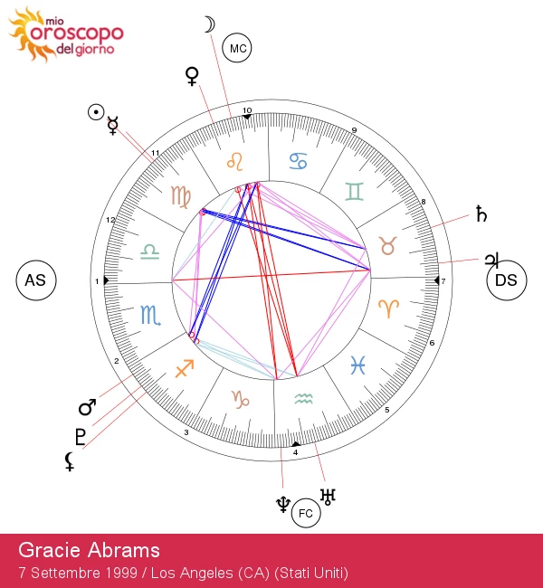 Gracie Abrams: Scopri la Magia del Segno Zodiacale Vergine