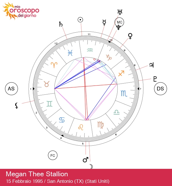 Megan Thee Stallion: Scopri il Potere Stellare dell\'Acquario!