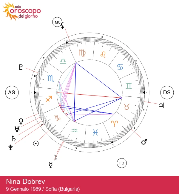 Nina Dobrev: Scoprendo l\'Ambiziosa Stella del Capricorno