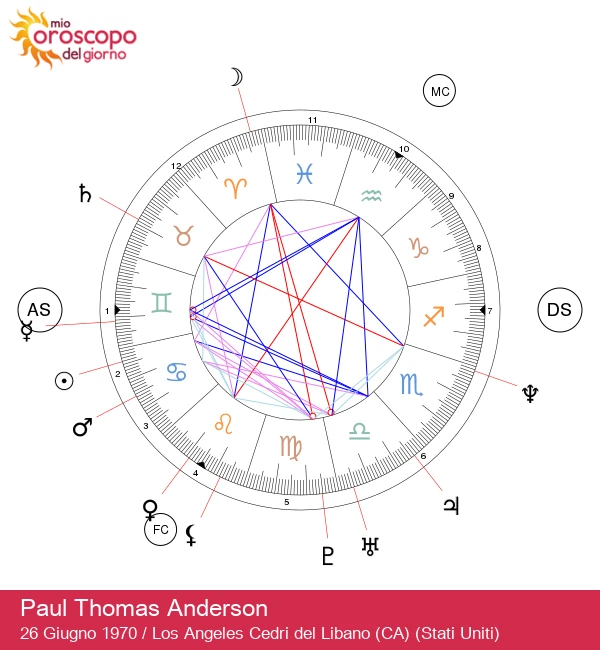 Scopri Paul Thomas Anderson: Il Genio Creativo del Cinema