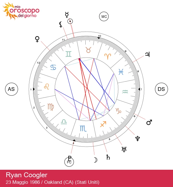 Ryan Coogler: Il Visionario Dietro il Grande Cinema