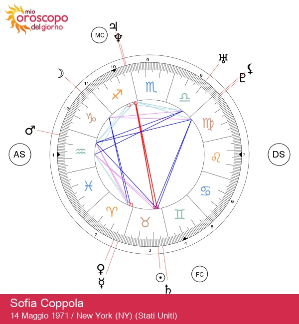 Sofia Coppola: la stella del Toro che ha rivoluzionato l\'arte cinematografica