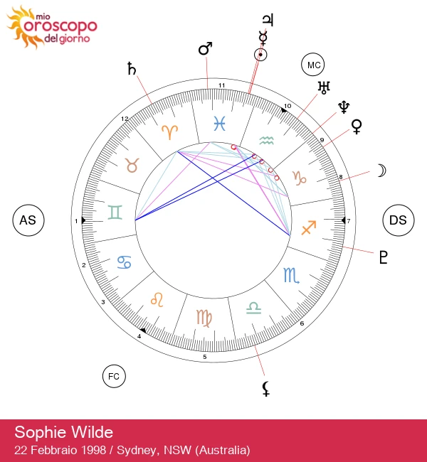 Sophie Wilde: Esplora il mistero del segno dei Pesci