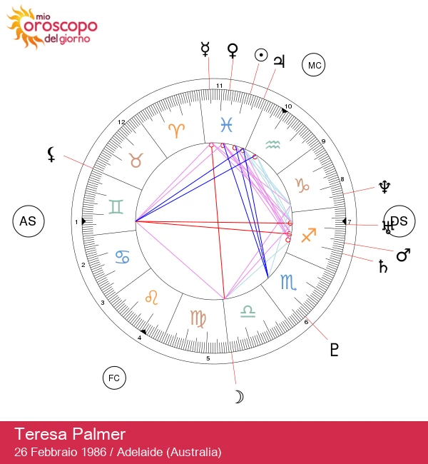 Teresa Palmer: La Misteriosa Stella dei Pesci Svelata